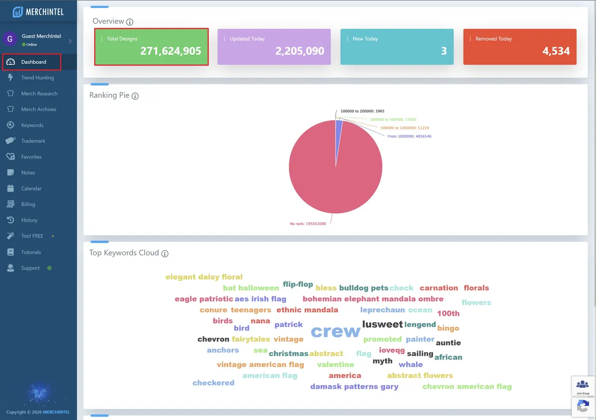 MerchIntel Command Center Dashboard - market overview and posting capacity