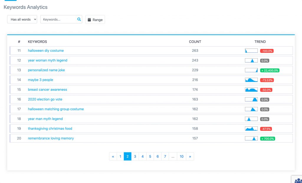 KEYWORD RESEARCH & ANALYSIS