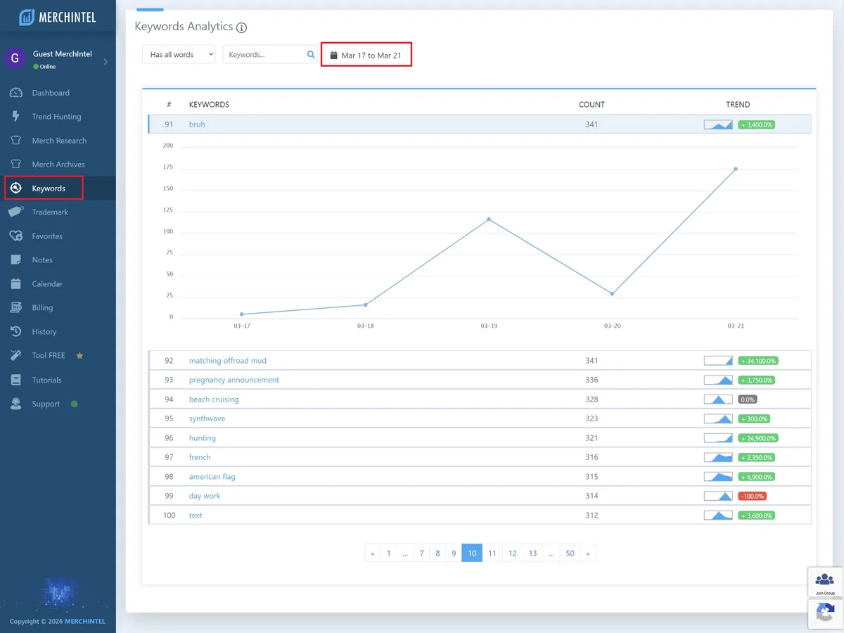 Own Trending Keywords Before Your Competitors - 3