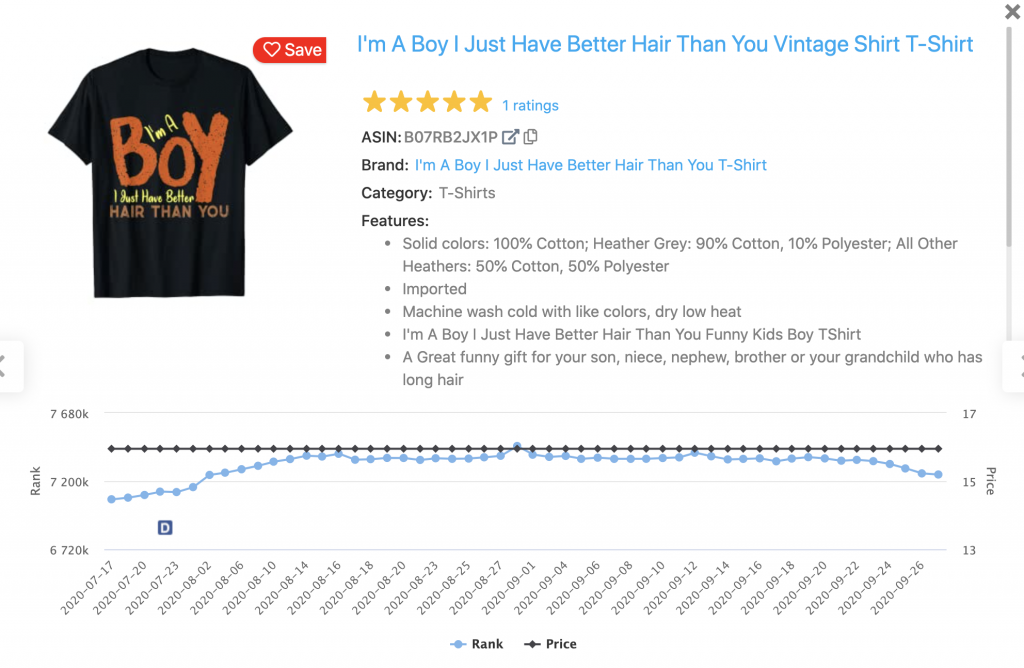 Product Detail Chart